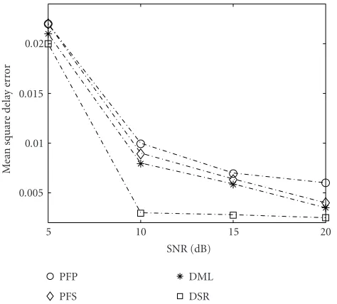 Figure 5: Bit error rate.