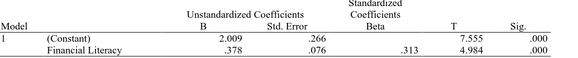 Table 3 Coefficients for Financial Literacy and Stock Market Participation  