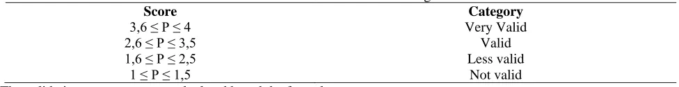 Table 1. Criteria for assessment of learning instrument Category 