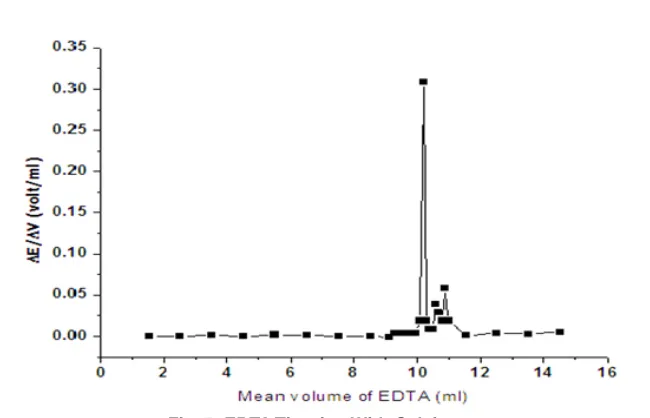 Table 1: Electrode response
