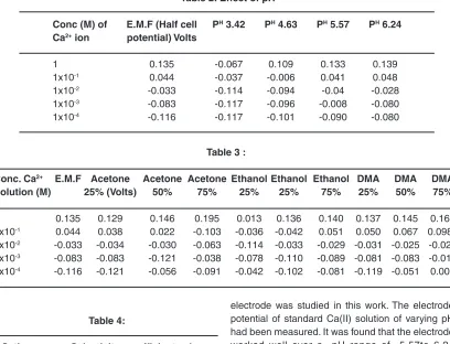 Table 4: 