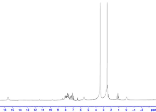Fig. 15: 1HNMR Spectrum for the Cu-BMP Complex