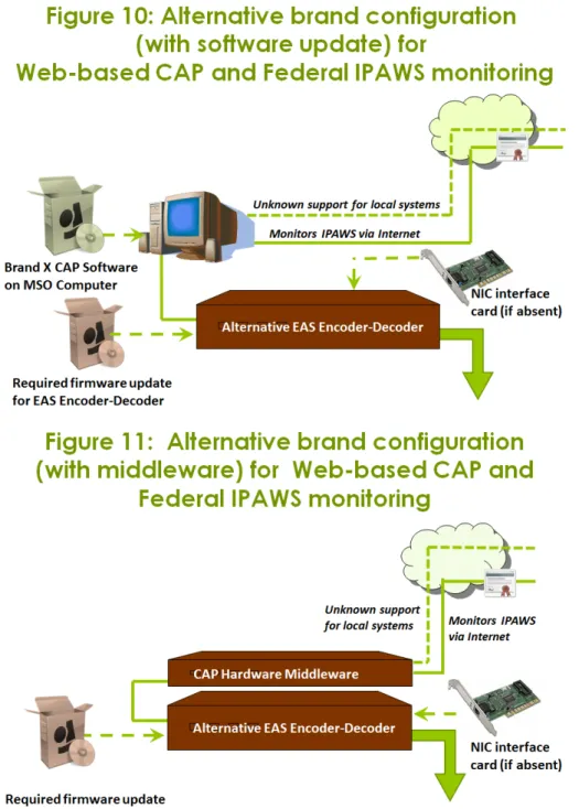 Figure 9 above again illustrates the Monroe Electronics One-Net.  The One-Net is currently configured to  interface with and monitor sources including MyStateUSA (Washington State and Idaho), California’s  EDIS, and New York State’s NY Alert