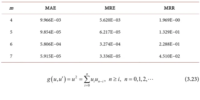 Figure 4. Continuous line: u( ),: HAM,10,1Nx+λ=k= . 