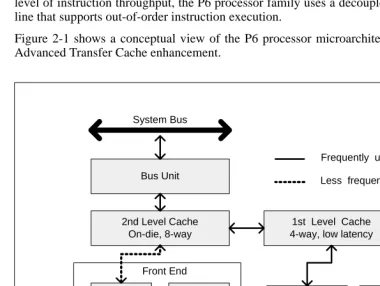 Figure 2-1.  The P6 Processor Microarchitecture with Advanced Transfer Cache Enhancement