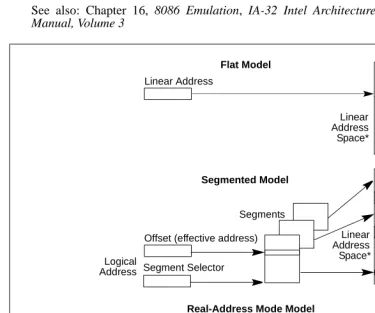 Figure 3-3.  Three Memory Management Models