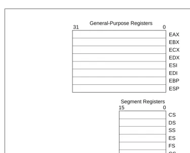 Figure 3-4.  General System and Application Programming Registers