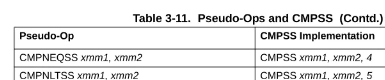 Table 3-11.  Pseudo-Ops and CMPSS  (Contd.)