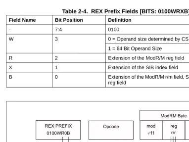 Figure 2-3.  Memory Addressing Without an SIB Byte; REX.X Not Used