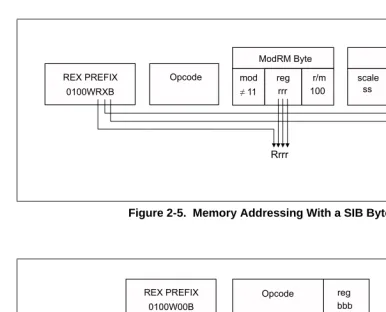 Figure 2-6.  Register Operand Coded in Opcode Byte; REX.X & REX.R Not Used