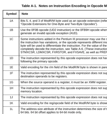 Table A-1.  Notes on Instruction Encoding in Opcode Map Tables 