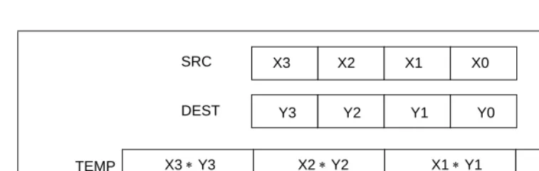 Figure 4-2.  PMADDWD Execution Model Using 64-bit Operands