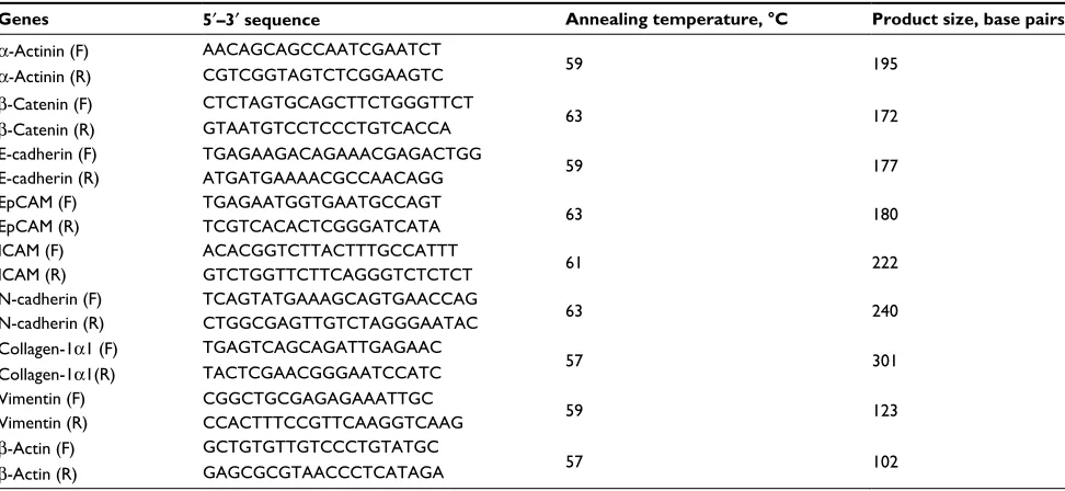 Table 2 Primer sequences and optimized annealing temperatures for the genes used for expression analysis