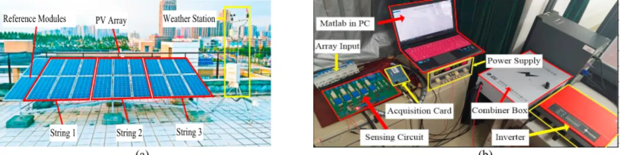 Fig. 3. (a) Illustration of the laboratory PV array; (b) Illustration of the real time monitoring system 