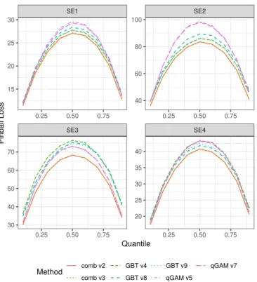 Fig. 3. An example of a forecast produced for SE2 during Task 1 with observed power shown as a solid line.