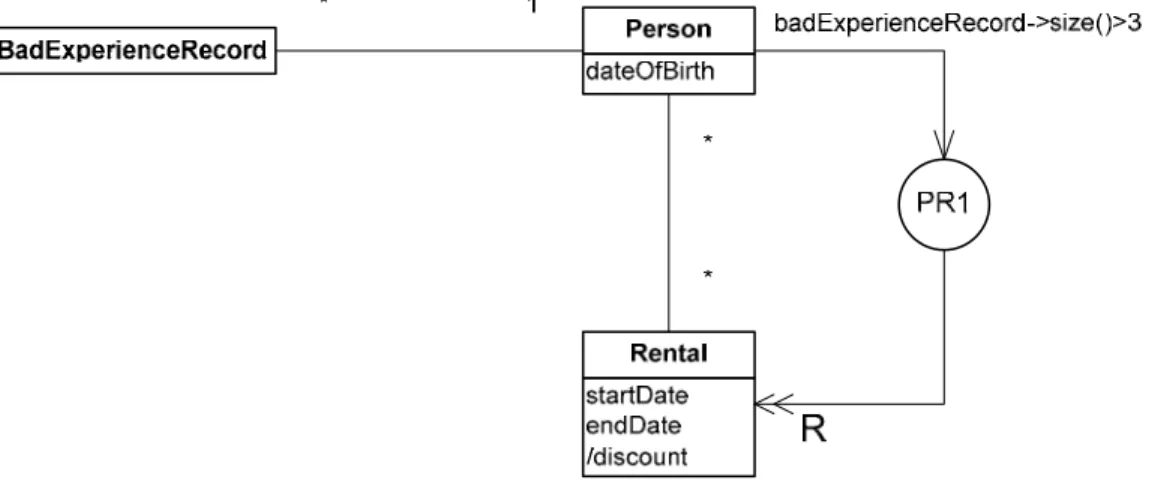Figure 7. Production rule with retract action 
