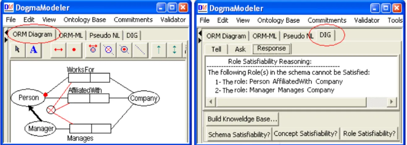 Figure 2. DogmaModeler screenshots 