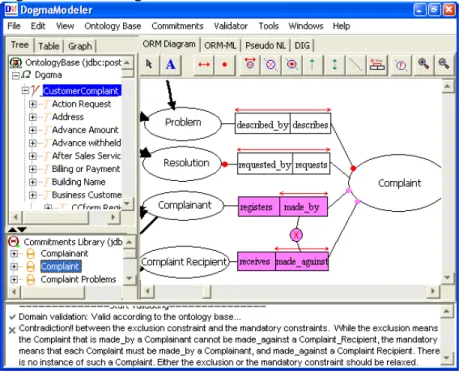 Figure 3. DogmaModeler’s support of pattern-based reasoning 
