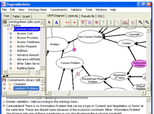 Fig. 16. An example of a satisfiable schema from the CCFORM project.
