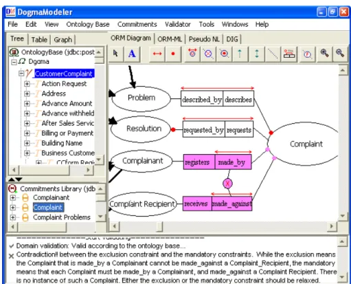 Fig. 17. Another example of a satisfiable schema from the CCFORM project.