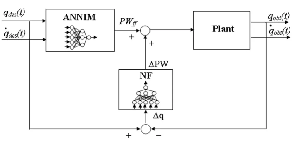 Figure 1EMC controllerEMC controller. EMC structure.