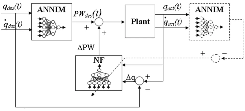 Figure 2NF Training schemeNF Training scheme. Scheme used to collect the training set of NF.