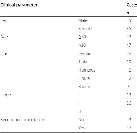 Figure 1 Expression of Ezrin in GCTB and normal tissues (IHC, ×400). (A) Low expression of ezrin in GCTB tissue (+) mainly located in thecytoplasm