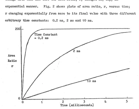 Fig .. 2.. 