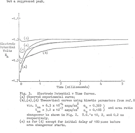 Fig. 3. (a) Observed 