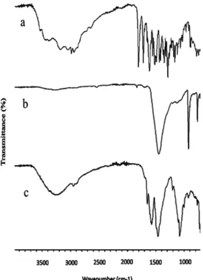 Fig. 2(b) showed the typical absorption 