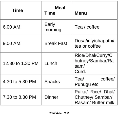 Table- 12 nutrients for mean and standard value & campared to RDA 