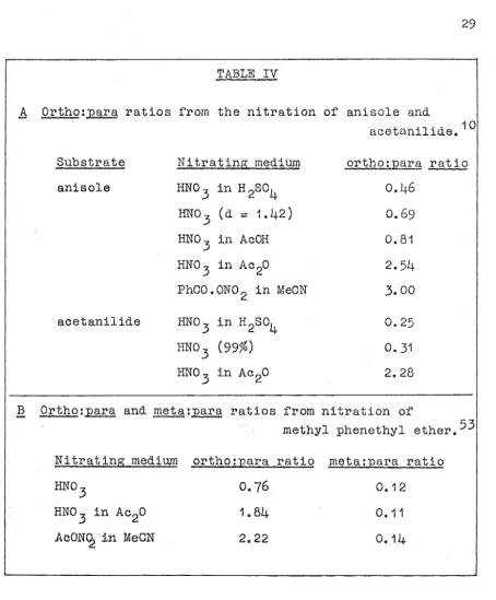TABLE from the nitration and anisole of IV A ratios Ortho:~ara acetanilide. 