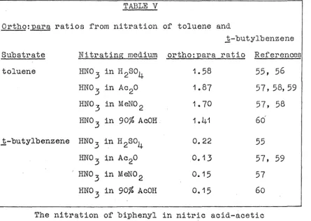 Ortho:para TABLE V ratios from nitration of toluene and 