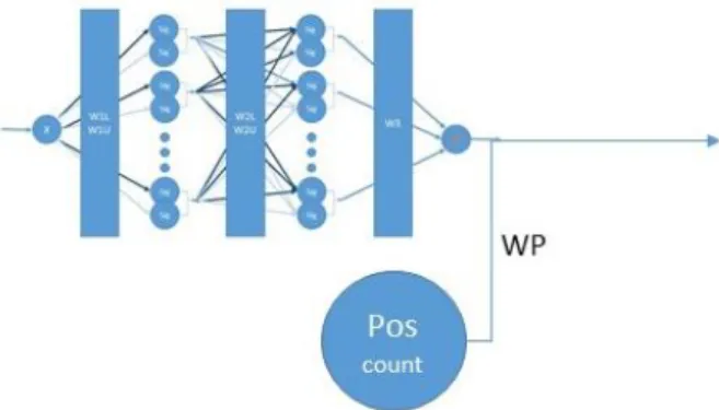 Figure 3 add poscount to neural network output 