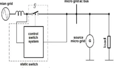 Fig 1. General scheme of a micro-grid 