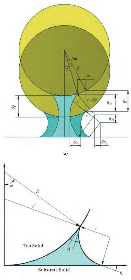 Figure 7. A sphere-plane liquid bridge system with a large gap width.   