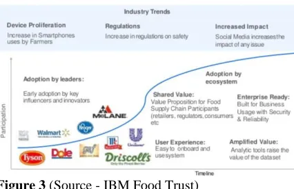 Figure 2: (Source: hyperledger.org/resources/publications/walmart-case-