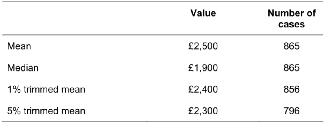 Table 3: Average ATE insurance costs (2012 prices) 34