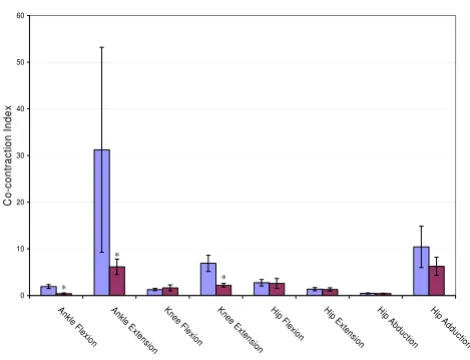 Table 2: Secondary Torque Synergies