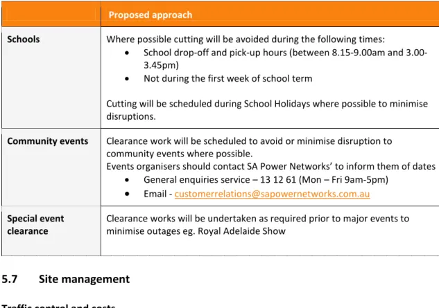 Table 4: Vegetation management scheduling  