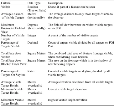 Table 2-2: Visibility Metrics at FOI Part level 