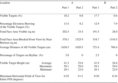 Table 2-3 Results from Sites A and B 
