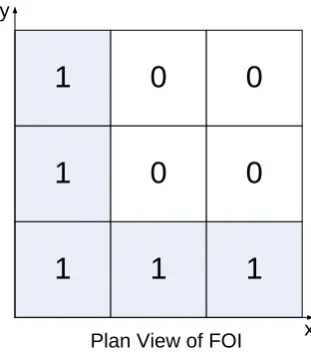 Figure 3.1: Calculating Boolean Visibility for Each Cell within a Feature of Interest 