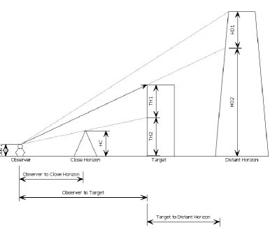 Figure 3.2: Modified Line of Sight Algorithm (Bartie et al. 2008) 