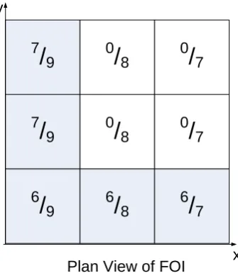 Figure 3.3: Visibility of a Feature of Interest with Consideration for Vertical Extent 
