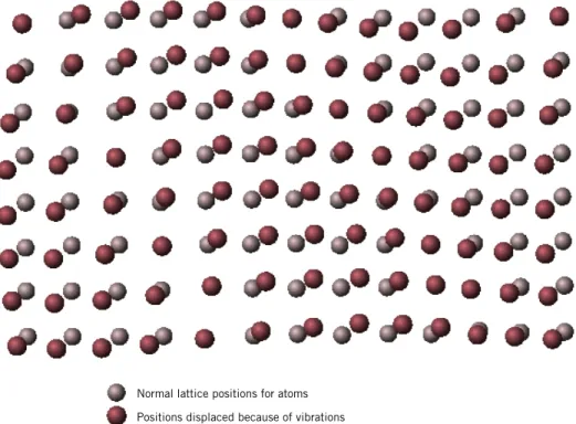 Figure 17.1 Schematic representation of the generation of lattice waves in a crystal by means of atomic vibrations