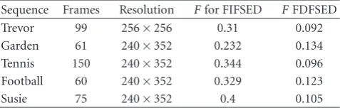 Table 3: Evaluation of Flicker Index. A higher value indicates higherﬂicker.