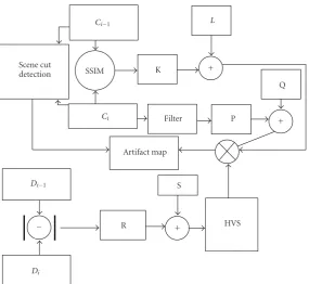Figure 9: Graphical depiction of the halftone temporal artifact quality assessment framework.