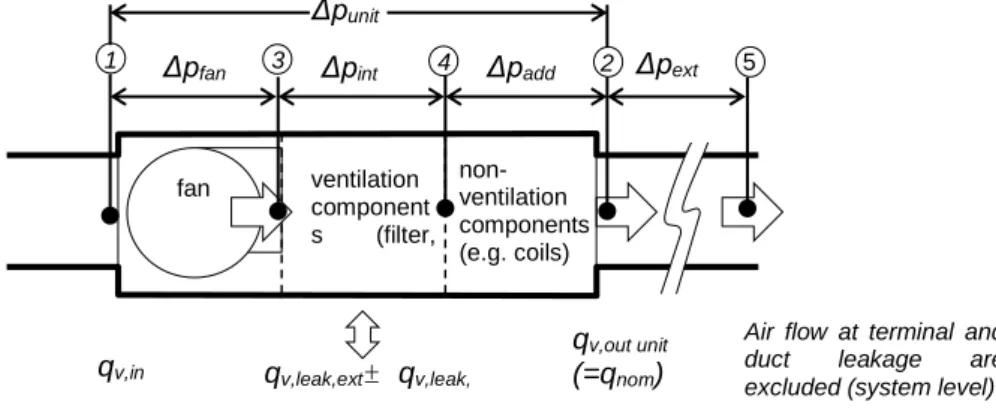Figure 1. Illustration supply-side measurements 