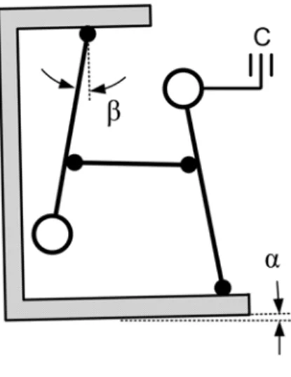 Figure 2. A schematic of the tiltmeter with input angle  producing a response  where  >> 